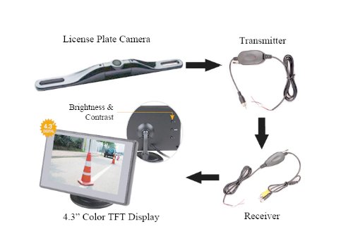Backup Monitors & Alarms Amanet WRCKIT02