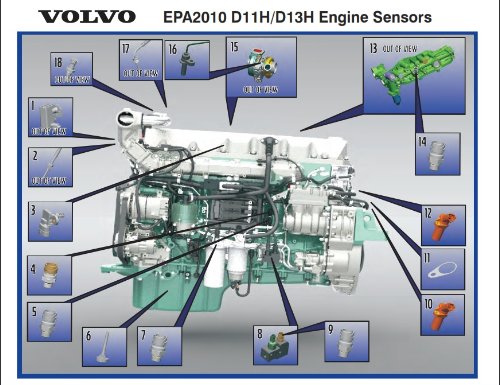 Engine Temperature Volvo 21097978