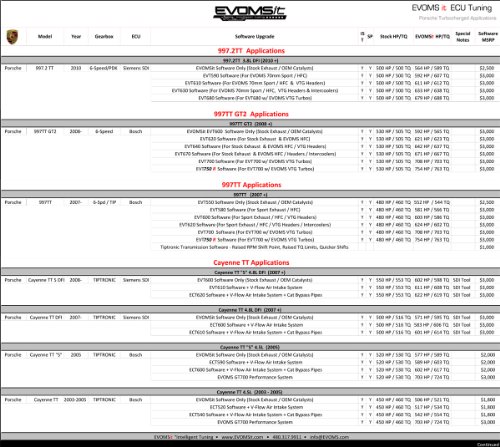 Categories EVOM t Porsche Turbo
