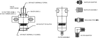 Solenoid Valves Horton 993293
