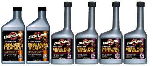 Fuel Additives BestLine Lubricants 853796001962