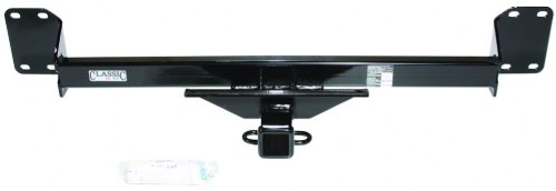 Hitch Locks eCustomhitch ECUSTOM4521