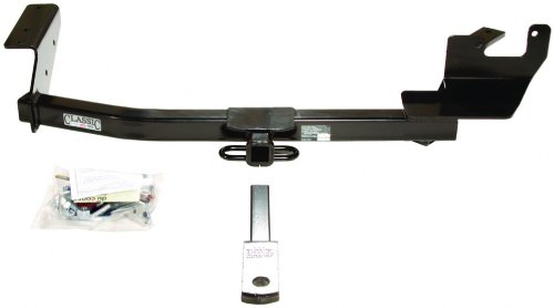 Receivers eCustomhitch ECUSTOM1275