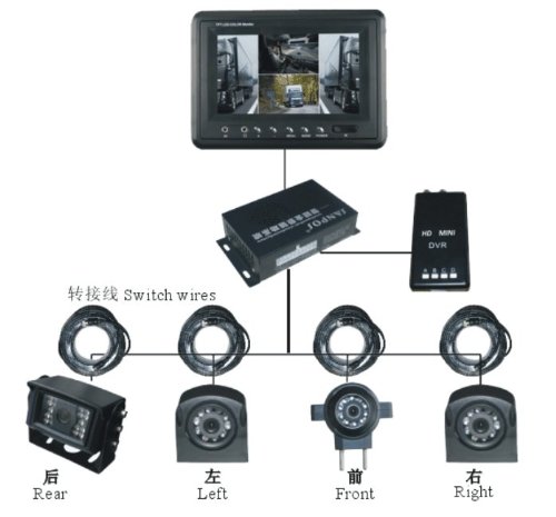 Vehicle Backup Cameras YanTech USA 