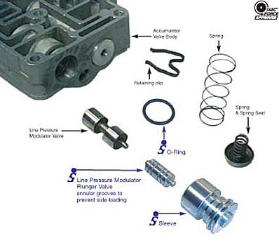 Transmissions & Parts Sonnax 96948-01K