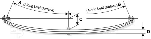 Leaf Springs Multiple Sources 43-818