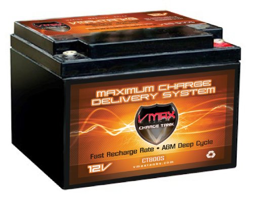 Batteries VMAX Scooter V28-800S