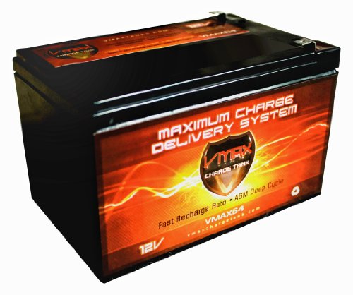 Batteries VMAX Scooter VMAXMB64