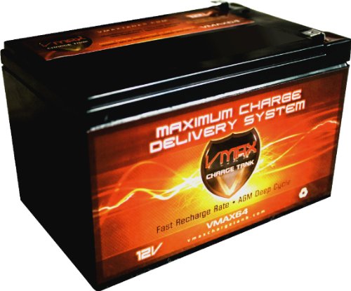 Batteries VMAX Scooter VMAXMB64