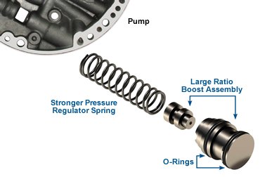 Hard Parts Sonnax 700R4-LB1