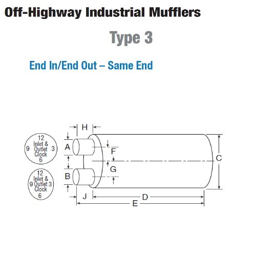 Column Shafts NELSON GLOBAL PRODUCT (NGP) 201563N-10