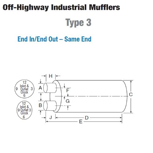 Column Shafts NELSON GLOBAL PRODUCT (NGP) 201573N-10