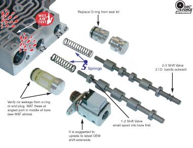 Transmissions & Parts Sonnax 34994-02K