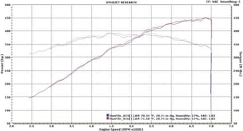 Tune-Up Kits MHP MC63MHPM156V3CDT