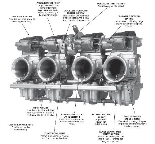 Carburetors Mikuni RS34-D21 K