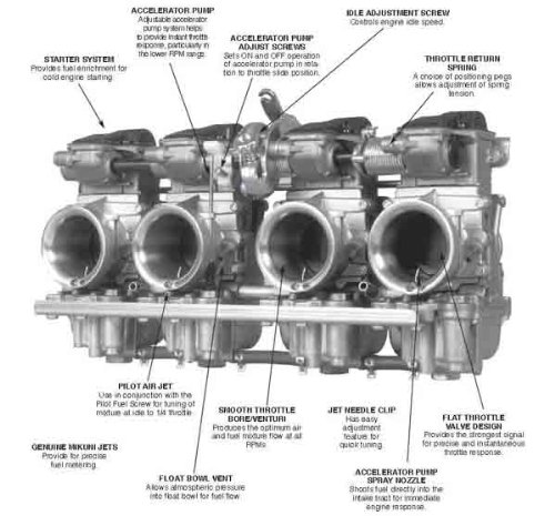 Carburetors Mikuni RS38-D19 K