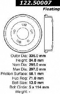 Drums Centric 123.50007