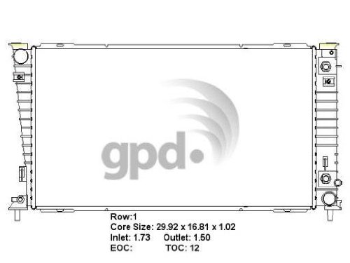 Radiators GPD 2258C