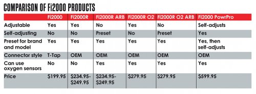 Cobra - Fi2000r Ppt Digital Fuel Processor C109/M109 92-1845At Pu Power Converters Cobra U1020-1391