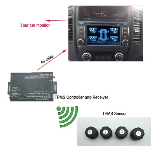 Retrofit Kits Tocas 437