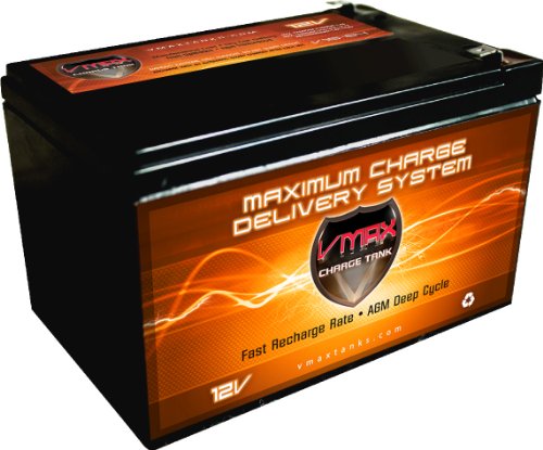 Batteries VMAX Scooter VMAXMB64