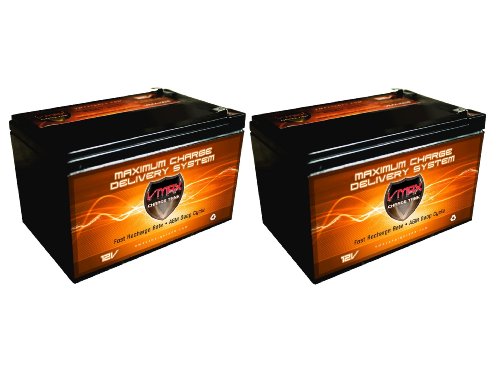 Batteries VMAX Scooter VMAXMB64