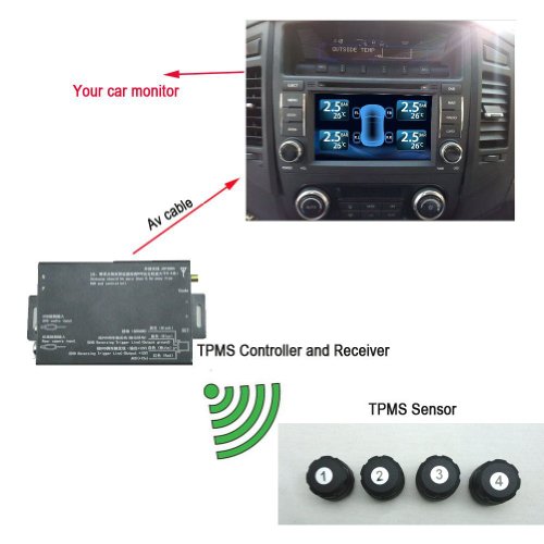 Retrofit Kits Tocas 483