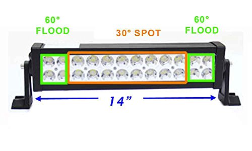 LED & Neon Lights EVERGROW LED-CAR-72W