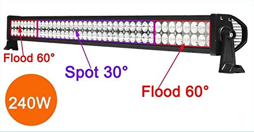 Lighting RioRand RR-18W-LED-SWL